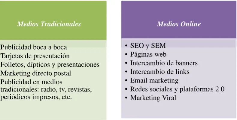 CUADRO N° 2 