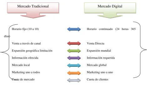 CUADRO N° 3 