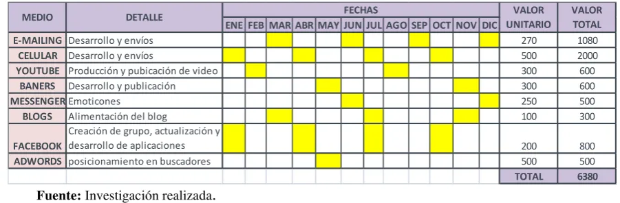 CUADRO N° 6 