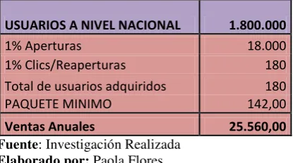 CUADRO N° 10 