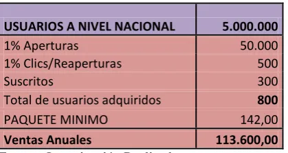 CUADRO N° 11 