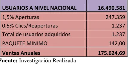 CUADRO N° 13 