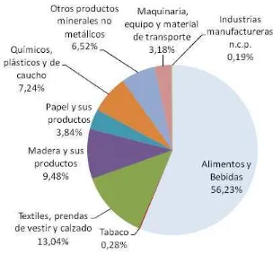 CUADRO 5: Tabla de crecimiento anual de los sectores manufactureros32ELABORADO POR: Cámara de Industrias y producción  FUENTE: www.cip.org.ec 