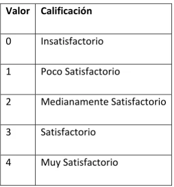 Tabla 5: Capacidad de Manejo Sendero "Los Colibríes"