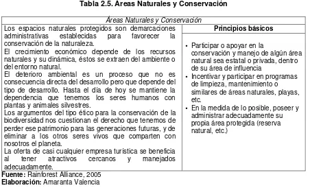 Tabla 2.5. Áreas Naturales y Conservación 