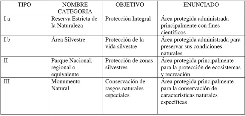 CUADRO 2 
