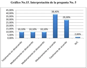 Tabla  No. 9: Tabbulación dee la preguntta No. 5 