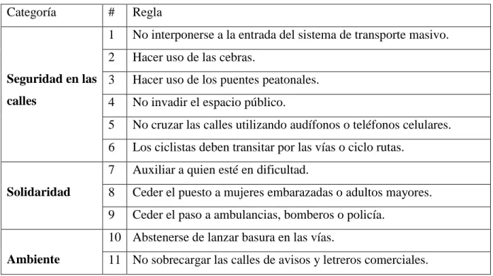 Tabla 1.  Reglas que demandan CUR, por categorías. 