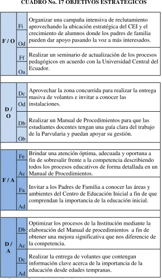 CUADRO No. 17 OBJETIVOS ESTRATÉGICOS 