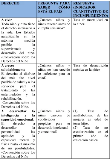 Cuadro No. 1: Modelo Índice de los derechos de la niñez 