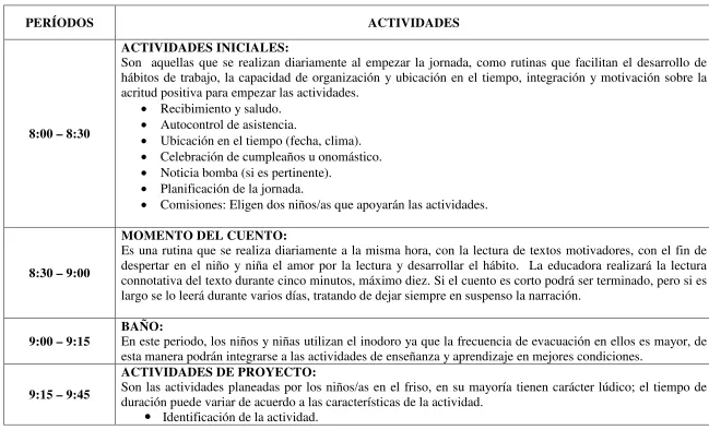 CUADRO NO. 6 ACTIVIDADES DIARIAS 