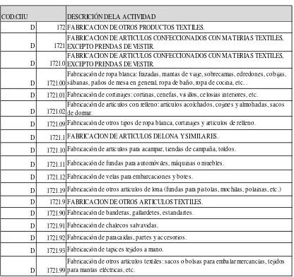 Cuadro No. 6: Subactividades CIIU D1721 