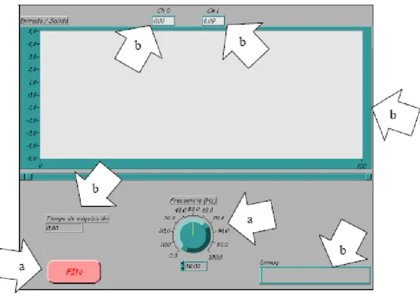 Fig. 2.13 Panel frontal 