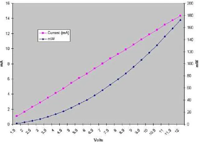 Figura 1.27 Voltaje vs Potencia 49