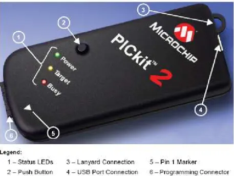 Figura 2.14 Programador PICkit2 62