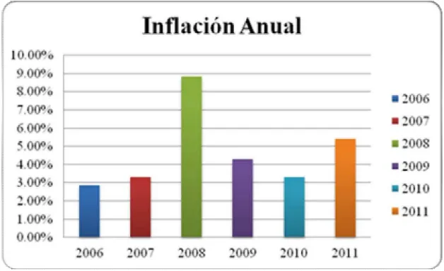 Tabla 5. Inflación anual 