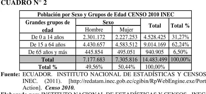 CUADRO N° 2 
