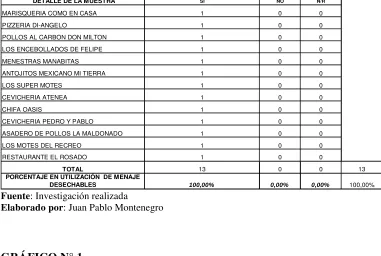 CUADRO N° 3 
