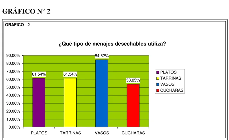CUADRO N° 4 