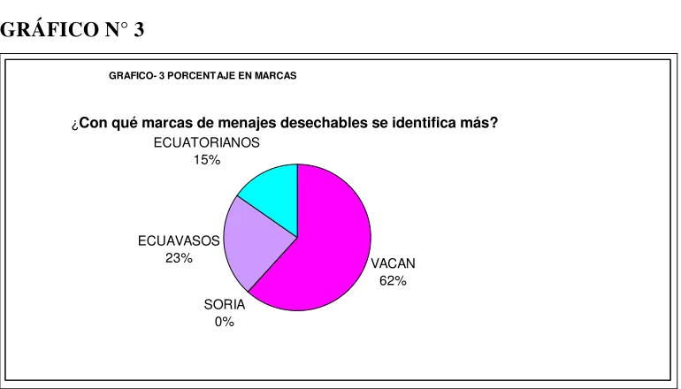 CUADRO N° 5 