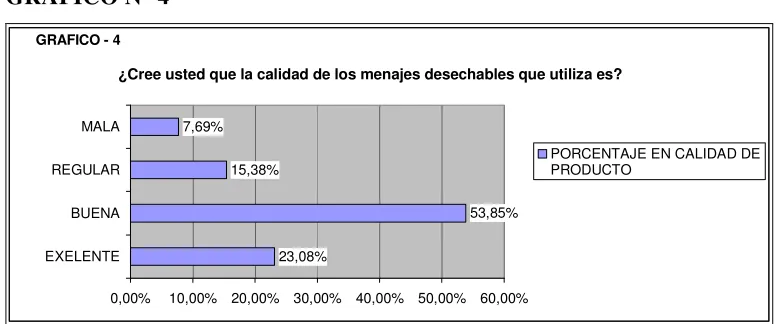 CUADRO N° 7 
