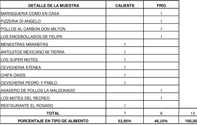CUADRO N° 9 