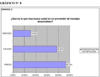 CUADRO N° 10 