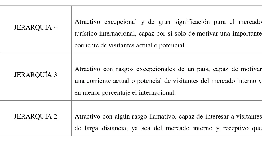 Tabla 14: Niveles de Jerarquización 