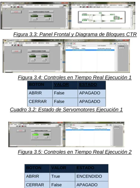 Cuadro 3.2: Estado de Servomotores Ejecución 1     