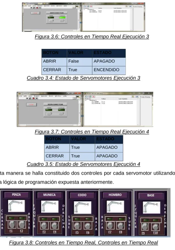 Cuadro 3.4: Estado de Servomotores Ejecución 3     
