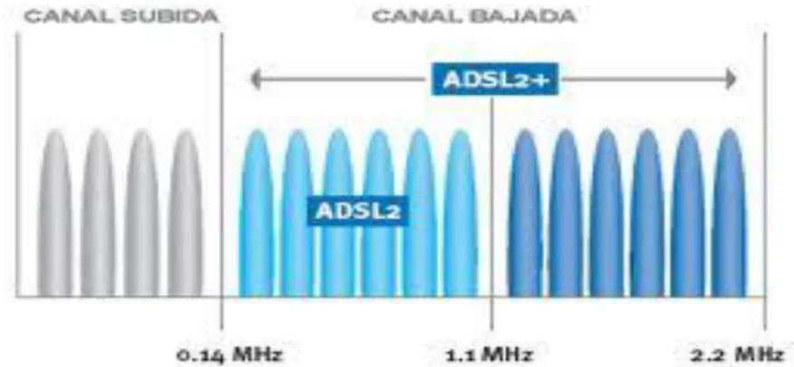 Tabla .1 Comparación entre ADSL, ADSL2, ADSL2+ 