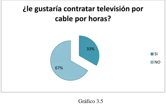 Gráfico 3.6 
