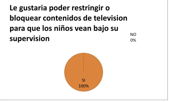 Gráfico 3.7  3.4 PROYECCIÓN DE LA DEMANDA 