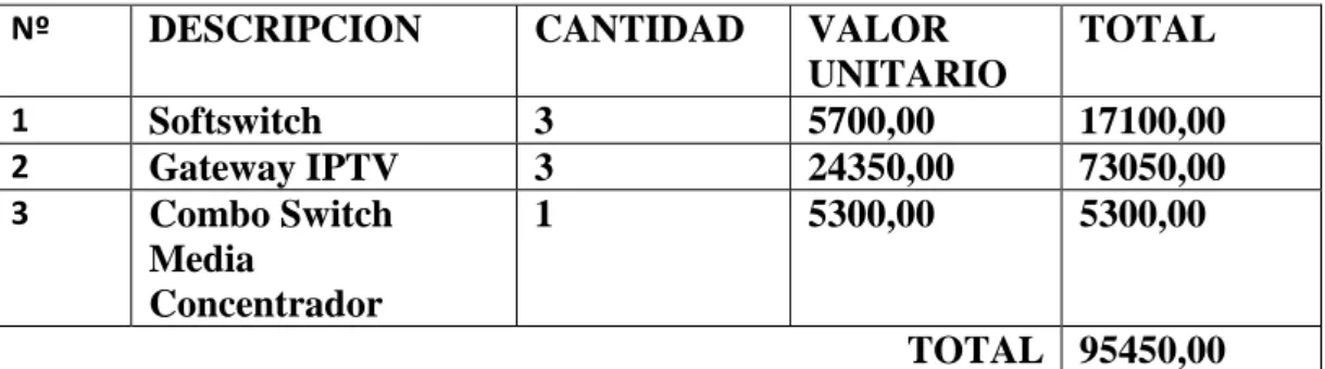 Tabla 3 Equipos del usuario 