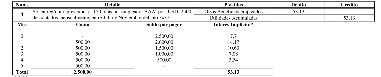 CUADRO N° 9 