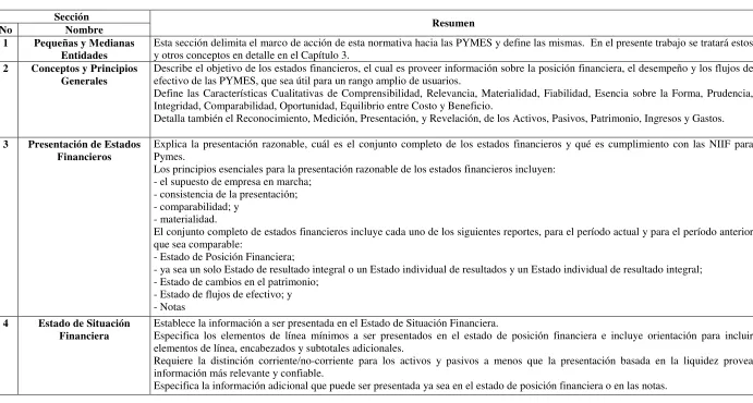 CUADRO N° 2 