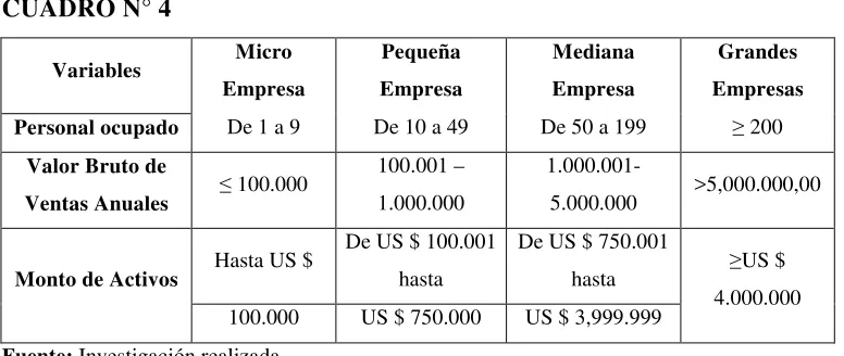 CUADRO N° 3 