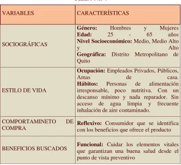 Cuadro No. 4 