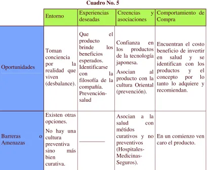 Cuadro No. 5 