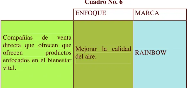 Cuadro No. 7 