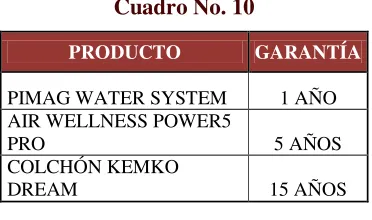 Cuadro No. 12 