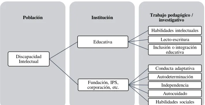 Gráfico 3 