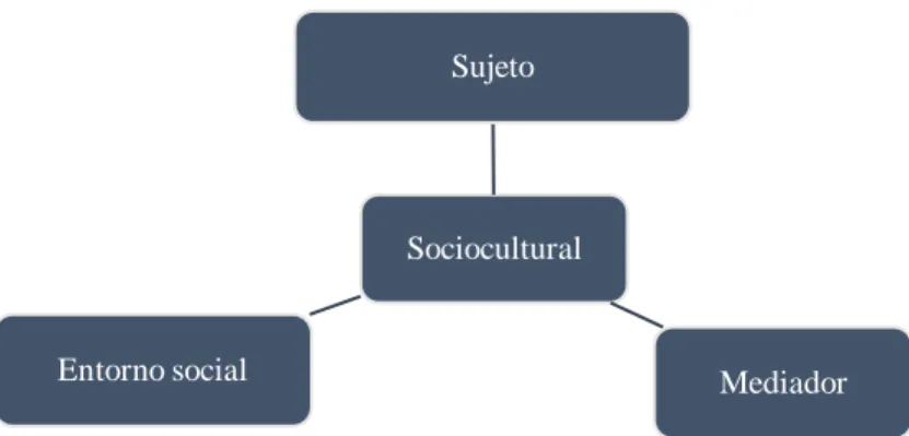 Gráfico 9 