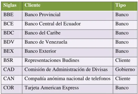 Tabla 8. Pautas de Relación de campos 