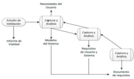 Figura 6. Ingeniería de requisitos 