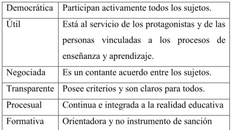 Figura 13: Principios de una evaluación formativa. 