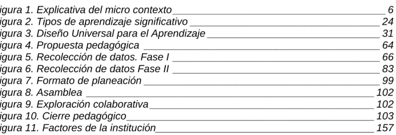 Figura 1. Explicativa del micro contexto _____________________________________ 6  Figura 2