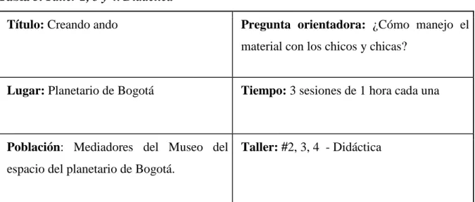 Tabla 5. Taller 2, 3 y 4. Didáctica  