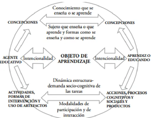 Fig. 2. Ambiente de aprendizaje 8   