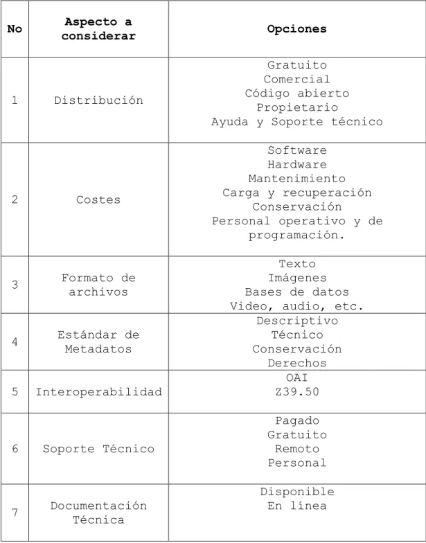 Tabla 1. Consideraciones de Software 